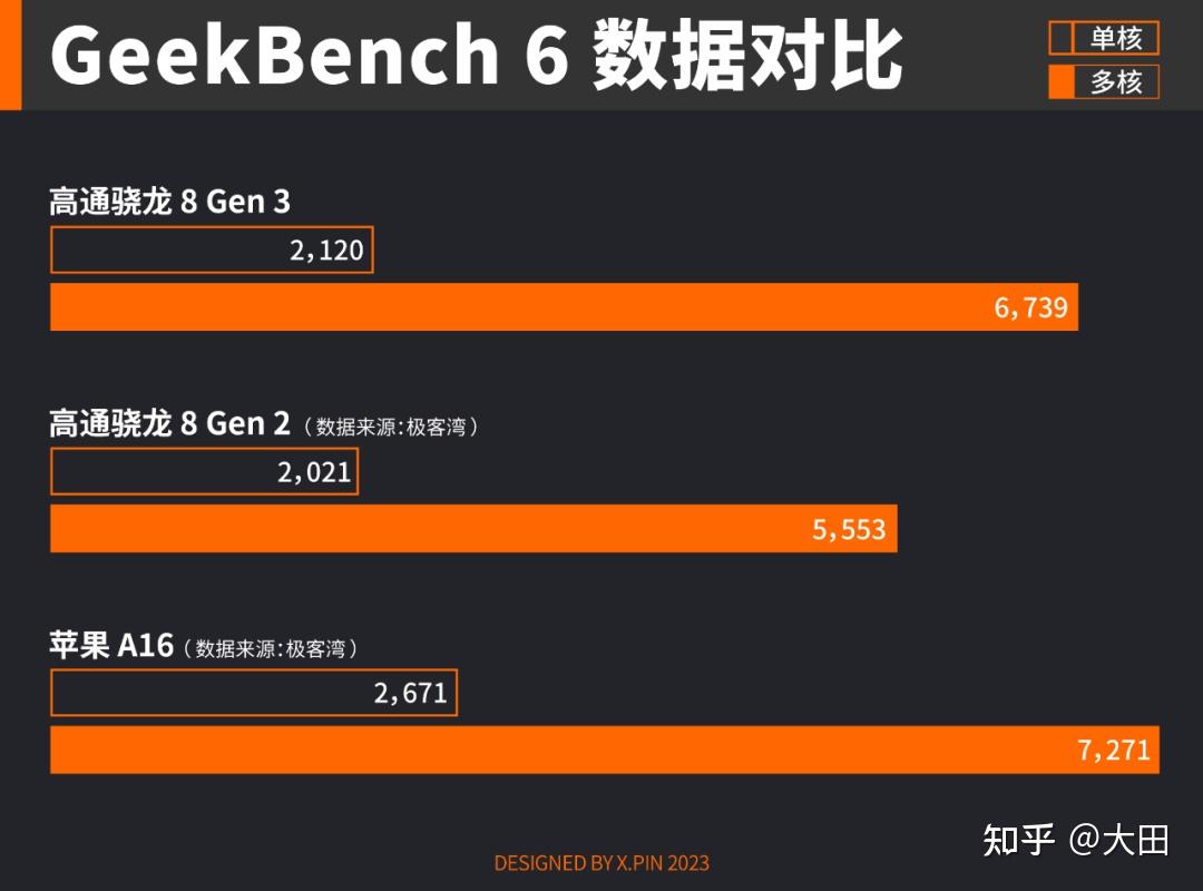 深入探讨 Android 子系统中 GPU 跑分的重要性与乐趣