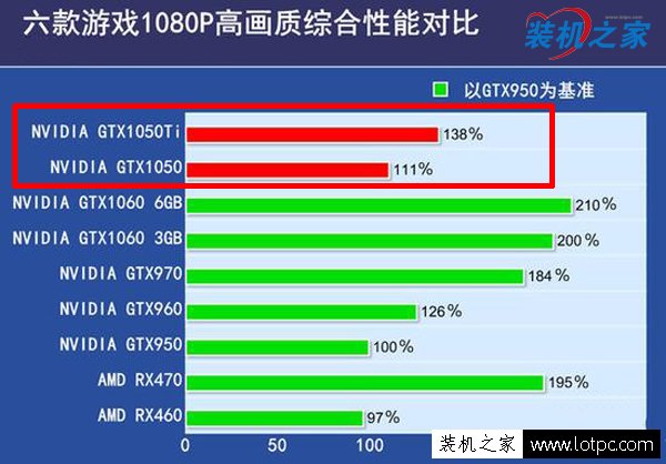 使用 GT1050 显卡畅游绝地求生世界，挑战游戏性能与心跳  第7张