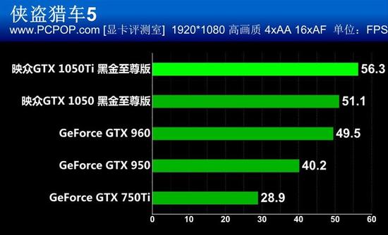 使用 GT1050 显卡畅游绝地求生世界，挑战游戏性能与心跳  第8张