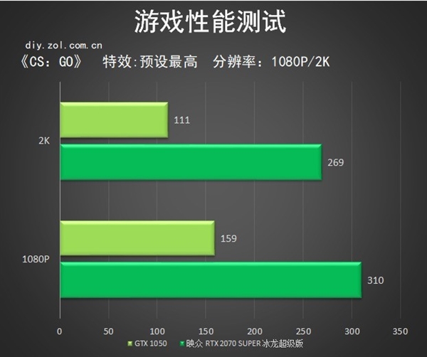 使用 GT1050 显卡畅游绝地求生世界，挑战游戏性能与心跳  第10张