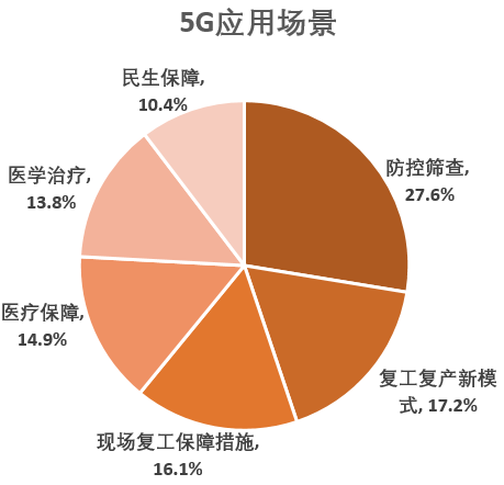 甘肃地区 5G 技术商用，带来全新通讯体验和变革