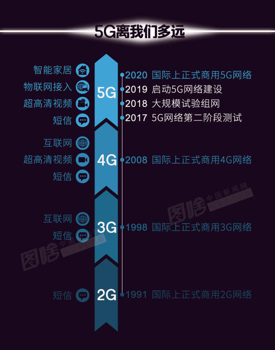 5G 时代的困扰：手机为何频繁自动切换回 4G 网络？