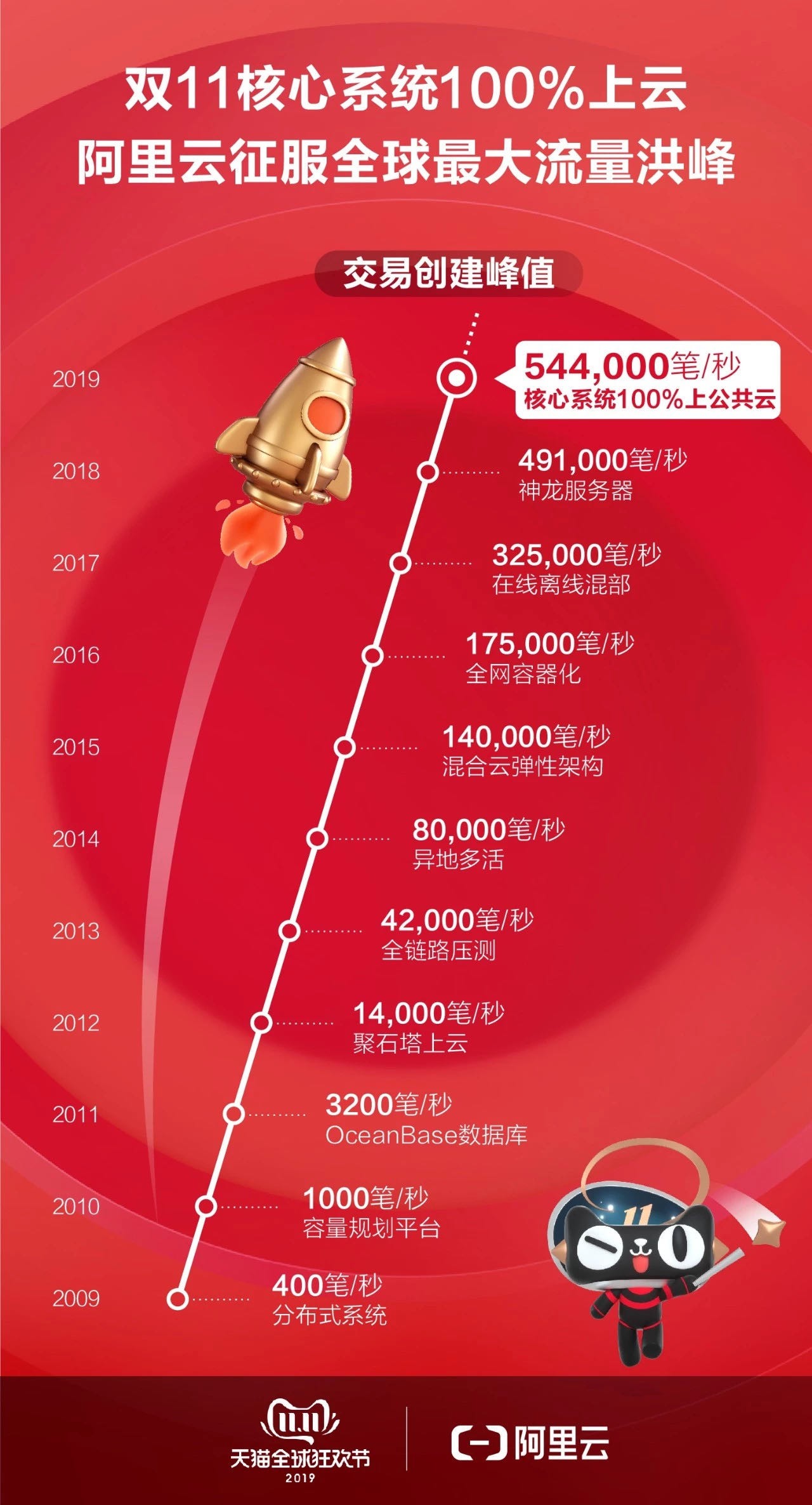 安卓系统流量问题大揭秘：如何根据使用方式控制流量消耗