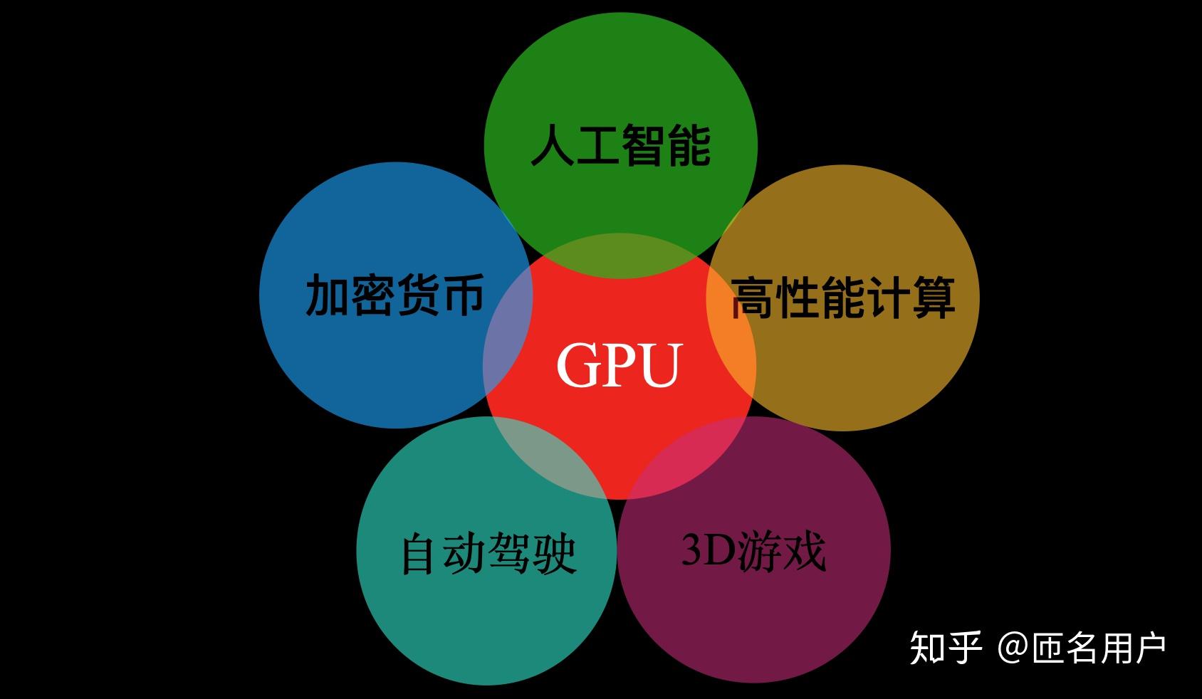 GT 系列显卡：从基础图形处理单元到极致游戏体验的传奇之旅  第2张