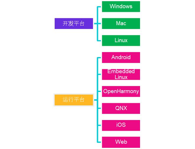 Android 用户必看：如何强制升级至 Android11 系统，体验全新界面与隐私保护  第9张