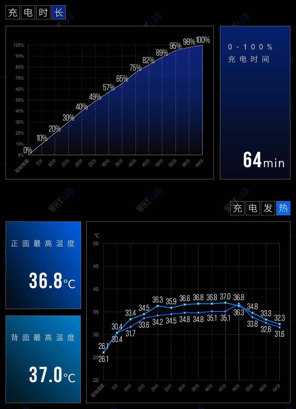 380 元就能买到 5G 手机？性能测试结果令人震撼  第2张