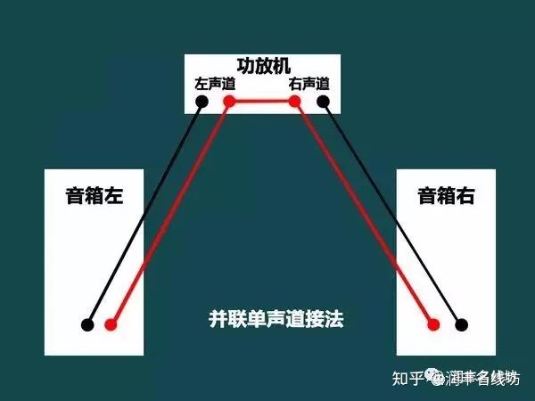 音箱连接指南：5.1.4 声道音箱的连接与设置  第5张