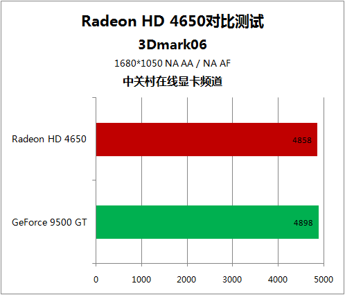 9500GT 显卡：曾经的辉煌与如今的过时，游戏性能还能跟上时代吗？  第7张