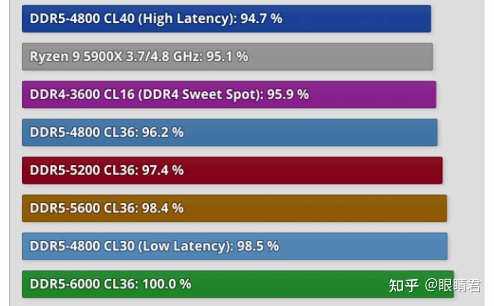 ddr5与ddr 4x DDR5 与 DDR4X 内存较量：速度与激情的巅峰对决  第6张