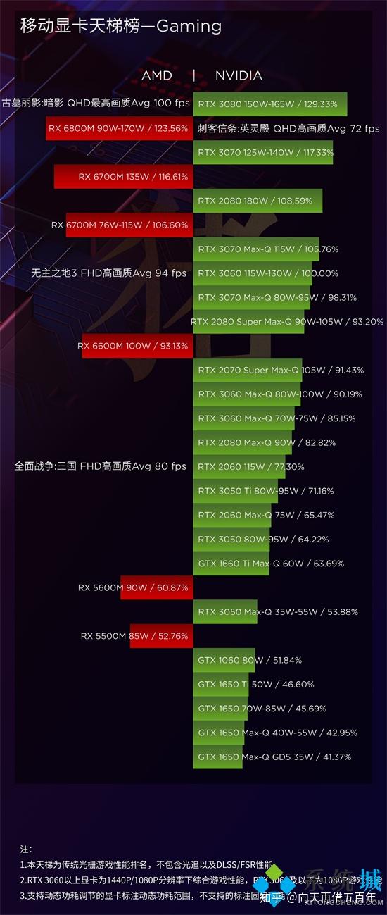 GT240 显卡：性能与性价比不符，功耗惊人，令人失望的选择  第2张