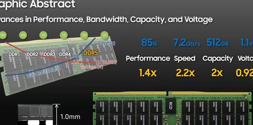 ddr4x ddr5差距 DDR4X 与 DDR5 有何区别？速度差异为何如此显著？  第3张