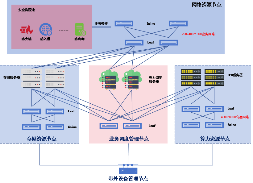 ddr2 800 1066 DDR2800 与 DDR21066 的性能对比：速度差异对电脑性能的影响  第2张