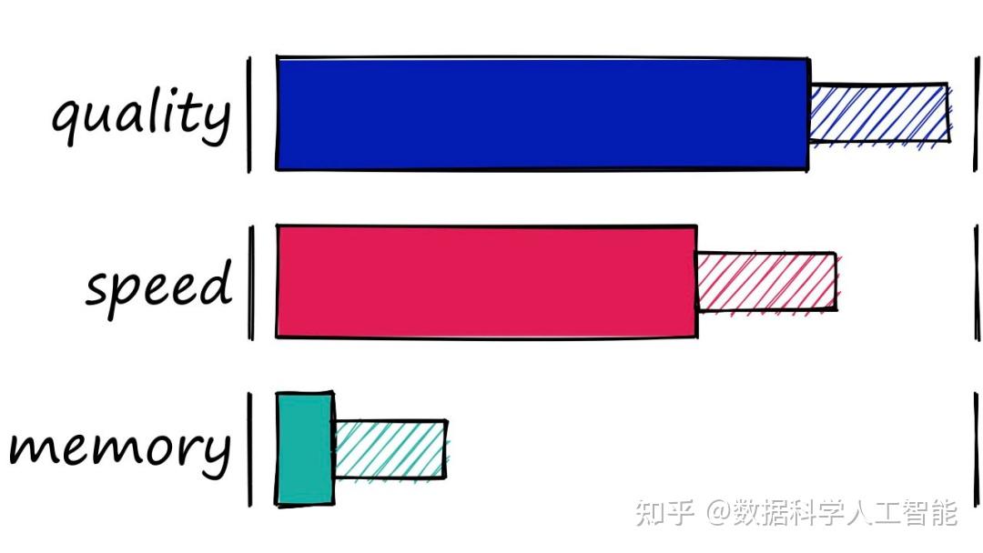 ddr2 800 1066 DDR2800 与 DDR21066 的性能对比：速度差异对电脑性能的影响  第3张