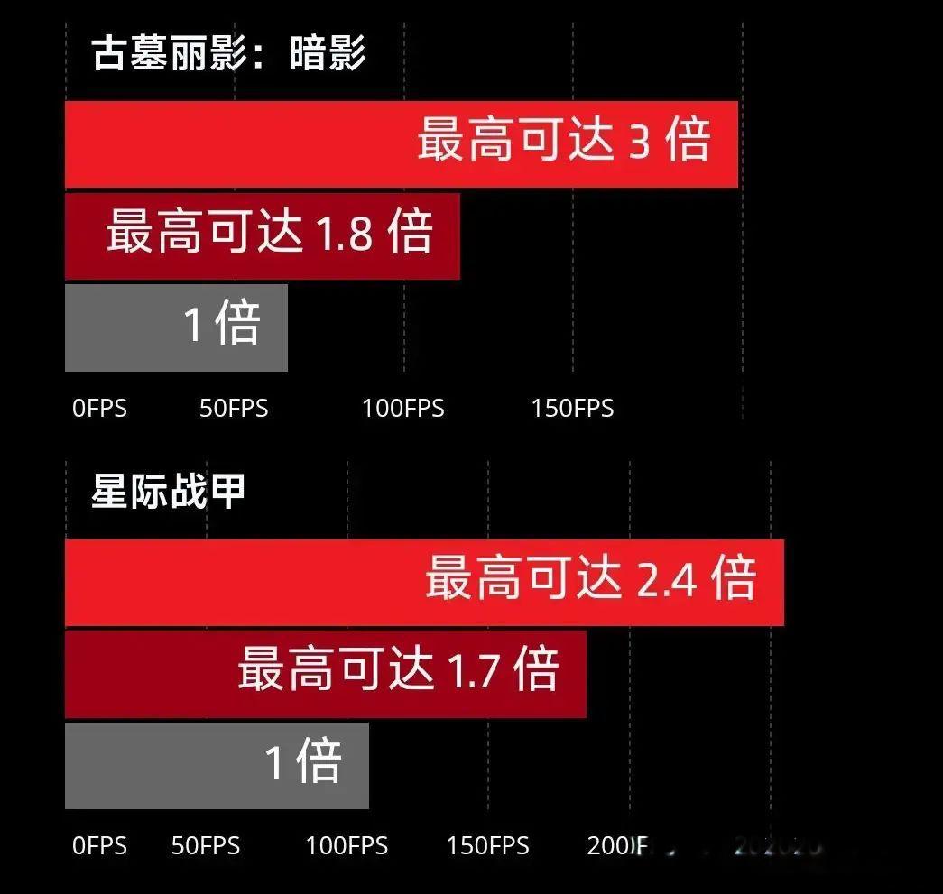 GT6302G 显卡跑分多少？性能潜力如何？一文详解  第1张