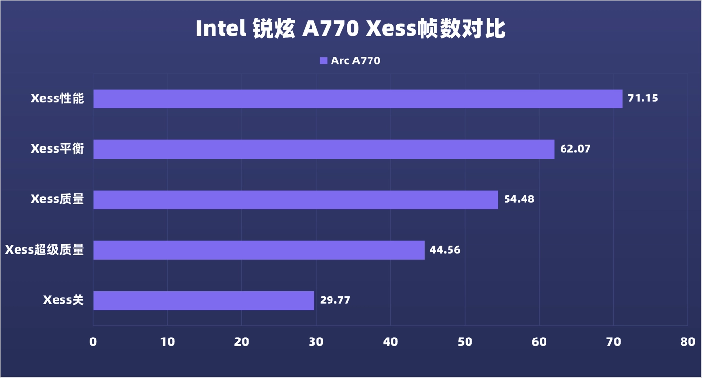 GT550 显卡性能概览：难以胜任 2K 分辨率的游戏需求  第5张