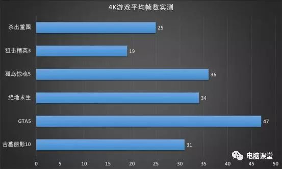 GT550 显卡性能概览：难以胜任 2K 分辨率的游戏需求  第6张