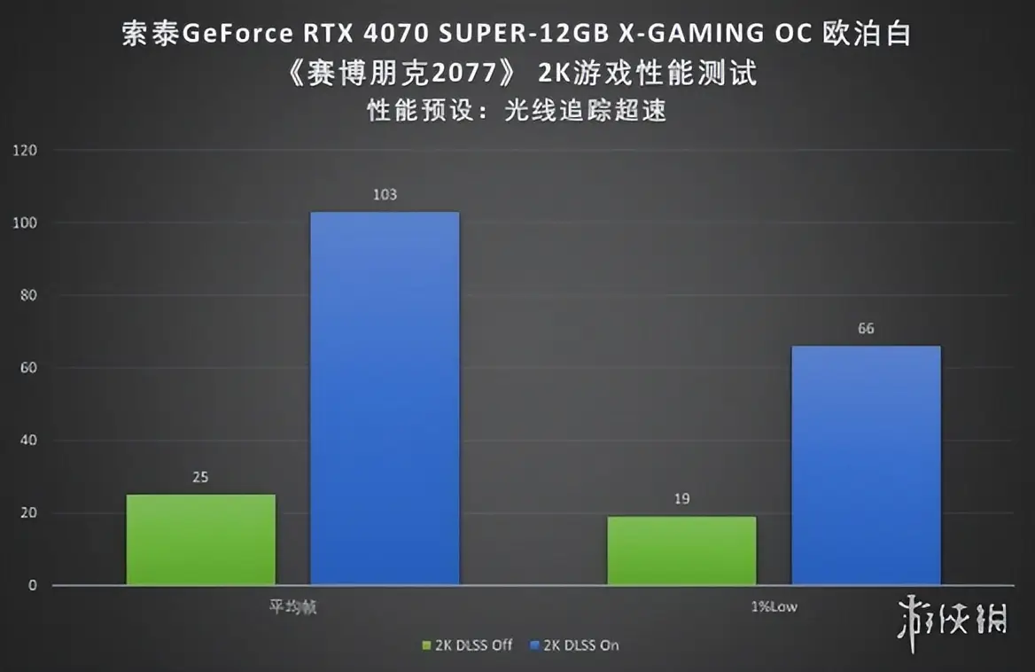 GT550 显卡性能概览：难以胜任 2K 分辨率的游戏需求  第8张