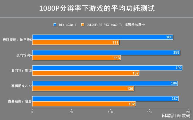 GT550 显卡性能概览：难以胜任 2K 分辨率的游戏需求  第9张