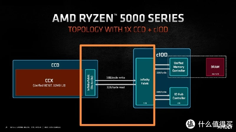 ddr4和ddr5显存 DDR4 与 DDR5 内存技术：电脑存储领域的翘楚与接力者  第9张