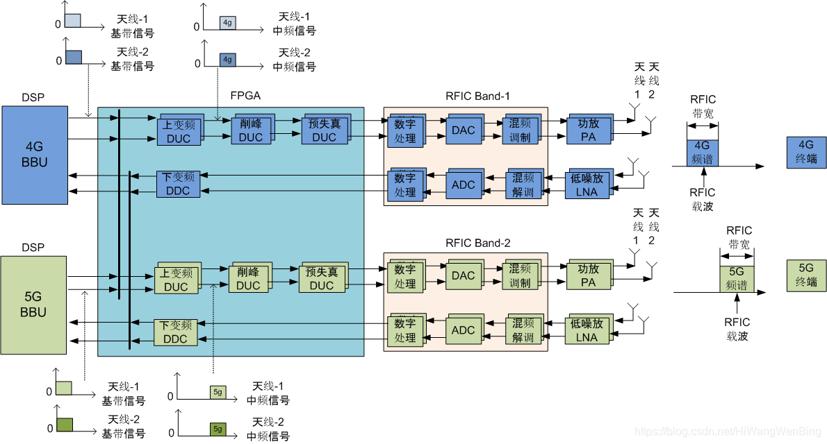 了解 5G 接入的关键步骤：从设备到设置的全面指南  第1张