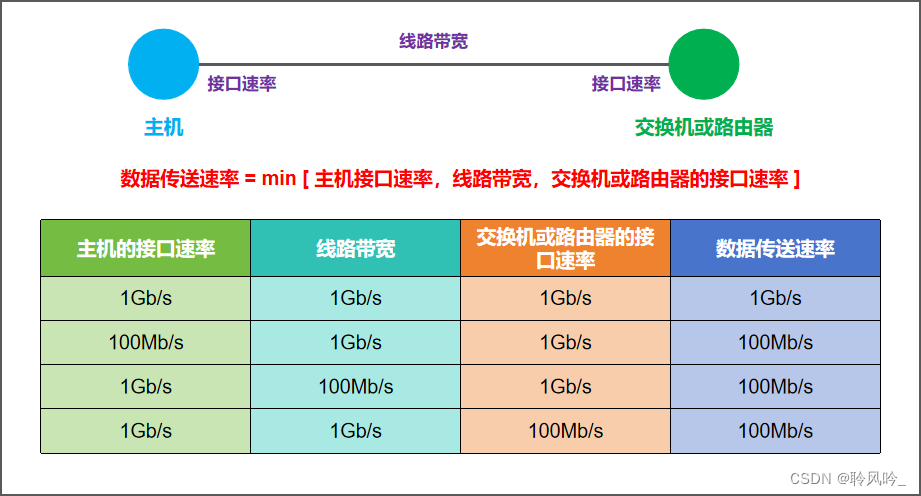 了解 5G 接入的关键步骤：从设备到设置的全面指南  第4张