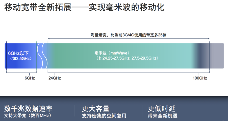 了解 5G 接入的关键步骤：从设备到设置的全面指南  第6张