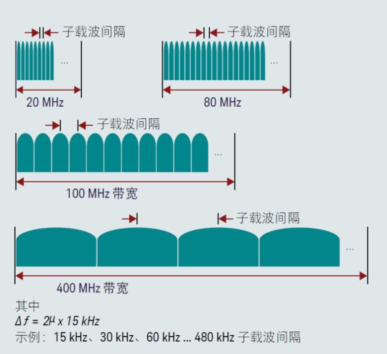 了解 5G 接入的关键步骤：从设备到设置的全面指南  第7张