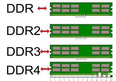 ddr4可以跟ddr2 DDR4 与 DDR2 的历史渊源及协同运作的可能性  第1张