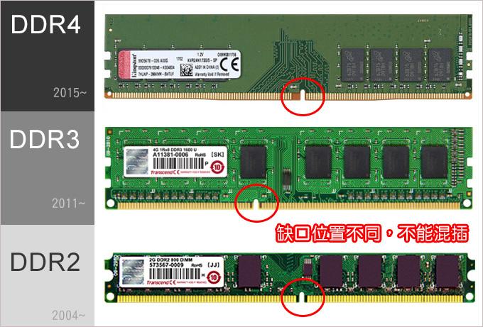 ddr4可以跟ddr2 DDR4 与 DDR2 的历史渊源及协同运作的可能性  第3张