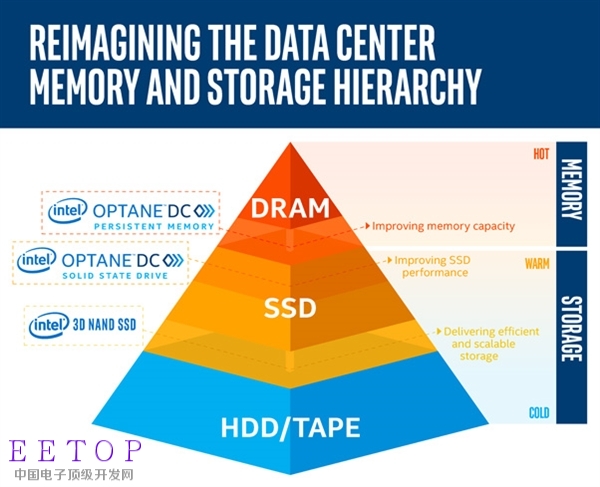 ddr4 ecc ddr3 noecc DDR4ECC 和 DDR3NOECC 的基本认识与差异解析  第2张