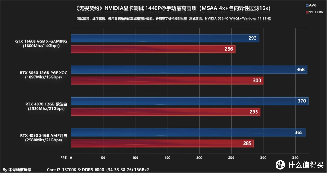 GT960 显卡：中端产品，能否应对高性能游戏需求？  第5张