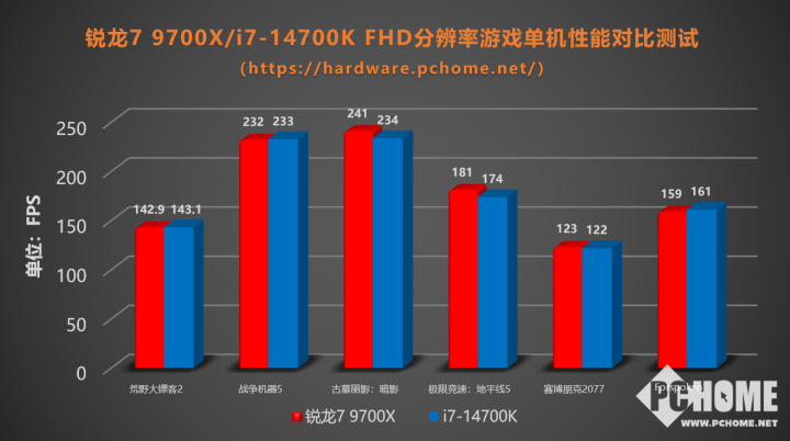 GT960 显卡：中端产品，能否应对高性能游戏需求？  第7张