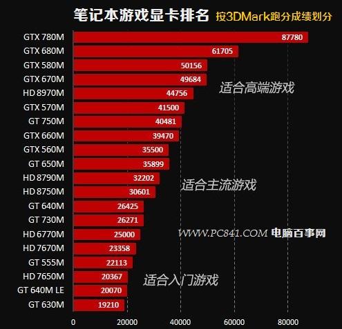 GT960 显卡：中端产品，能否应对高性能游戏需求？  第8张