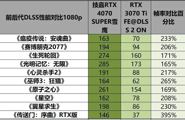 技嘉 9800GT1G 显卡：那个时代的游戏神器，卓越性能与魅力外观的完美结合