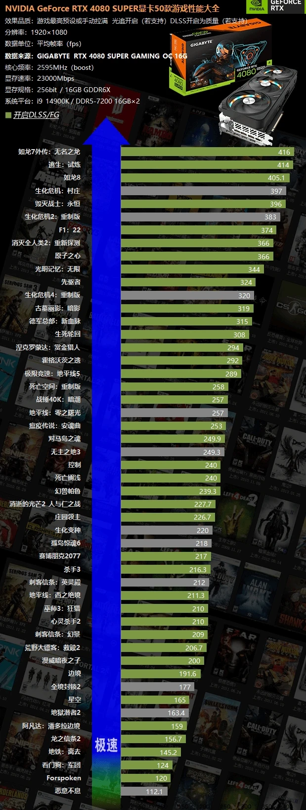 技嘉 9800GT1G 显卡：那个时代的游戏神器，卓越性能与魅力外观的完美结合  第4张