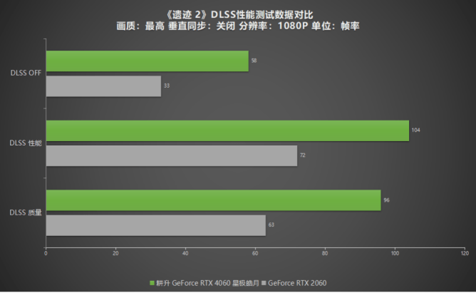 技嘉 9800GT1G 显卡：那个时代的游戏神器，卓越性能与魅力外观的完美结合  第5张