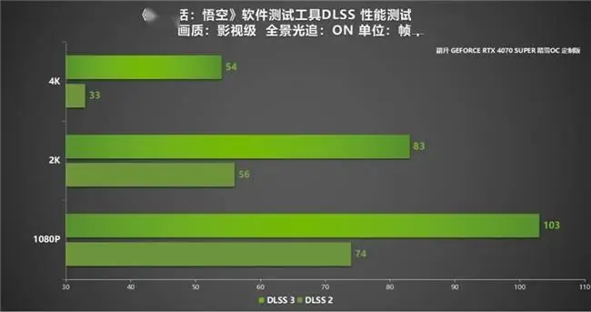 技嘉 9800GT1G 显卡：那个时代的游戏神器，卓越性能与魅力外观的完美结合  第6张