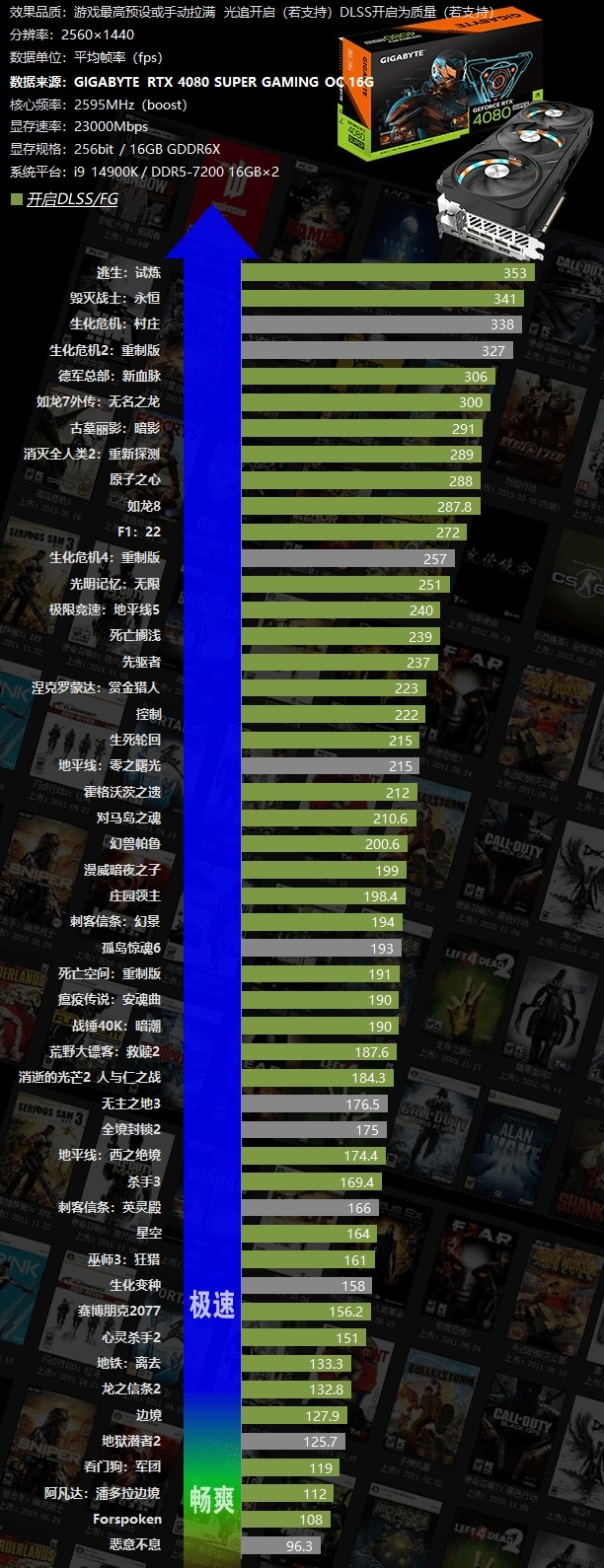 技嘉 9800GT1G 显卡：那个时代的游戏神器，卓越性能与魅力外观的完美结合  第8张