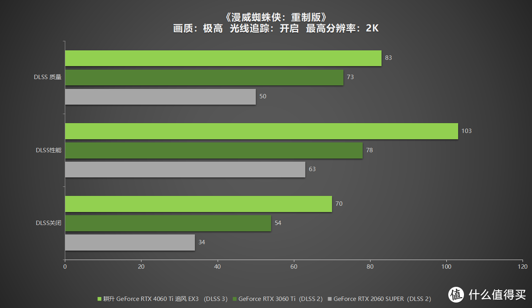 技嘉 9800GT1G 显卡：那个时代的游戏神器，卓越性能与魅力外观的完美结合  第10张