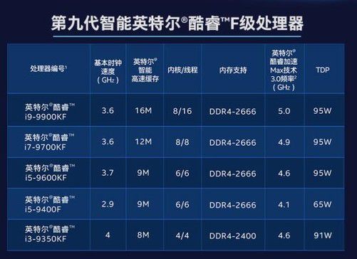 GT430 显卡已落后时代，GTX1050 成入门级显卡新标杆  第2张