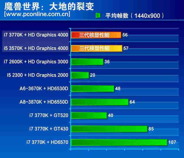 GT430 显卡已落后时代，GTX1050 成入门级显卡新标杆  第7张