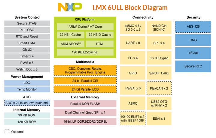 ECCDDR3、DDR3L 内存条：电脑性能的核心与数据安全的守护者  第4张