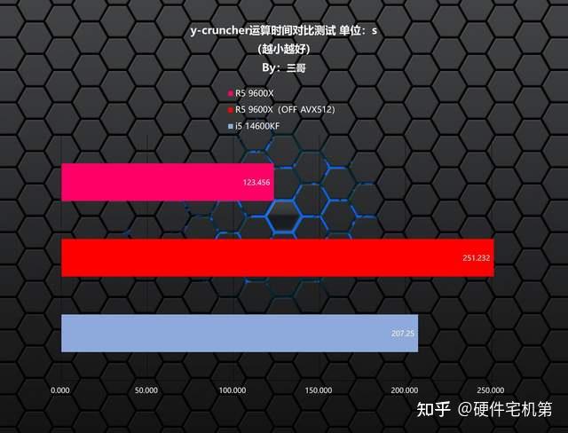 DDR5 与 DDR6 性能差异显著，内存升级需谨慎  第7张