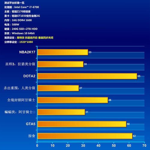 GT1030：入门级显卡的性能与价格优势解析  第1张