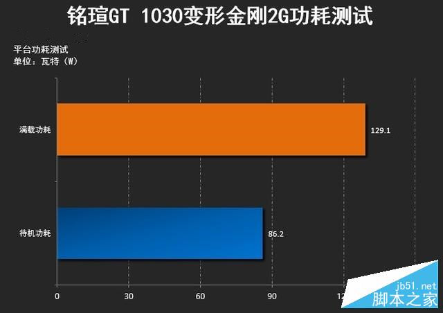 GT1030：入门级显卡的性能与价格优势解析  第7张