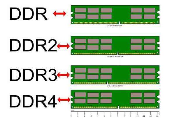 怎么区别 ddr3 ddr4 DDR3 与 DDR4 的差异解析：外观、速度与频率的全面对比  第1张