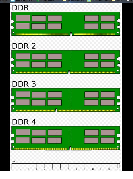 怎么区别 ddr3 ddr4 DDR3 与 DDR4 的差异解析：外观、速度与频率的全面对比  第3张