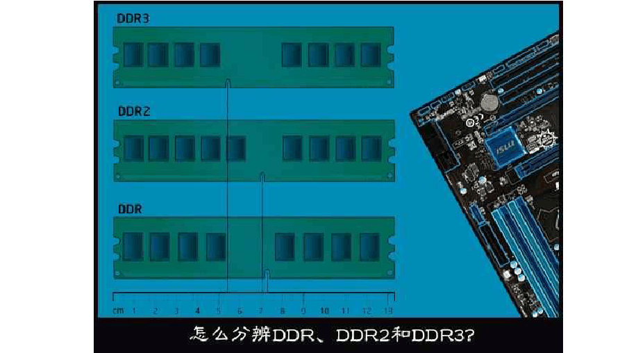 内存条ddr跟ddr2 DDR 与 DDR2：性能对比与演变史揭秘  第1张