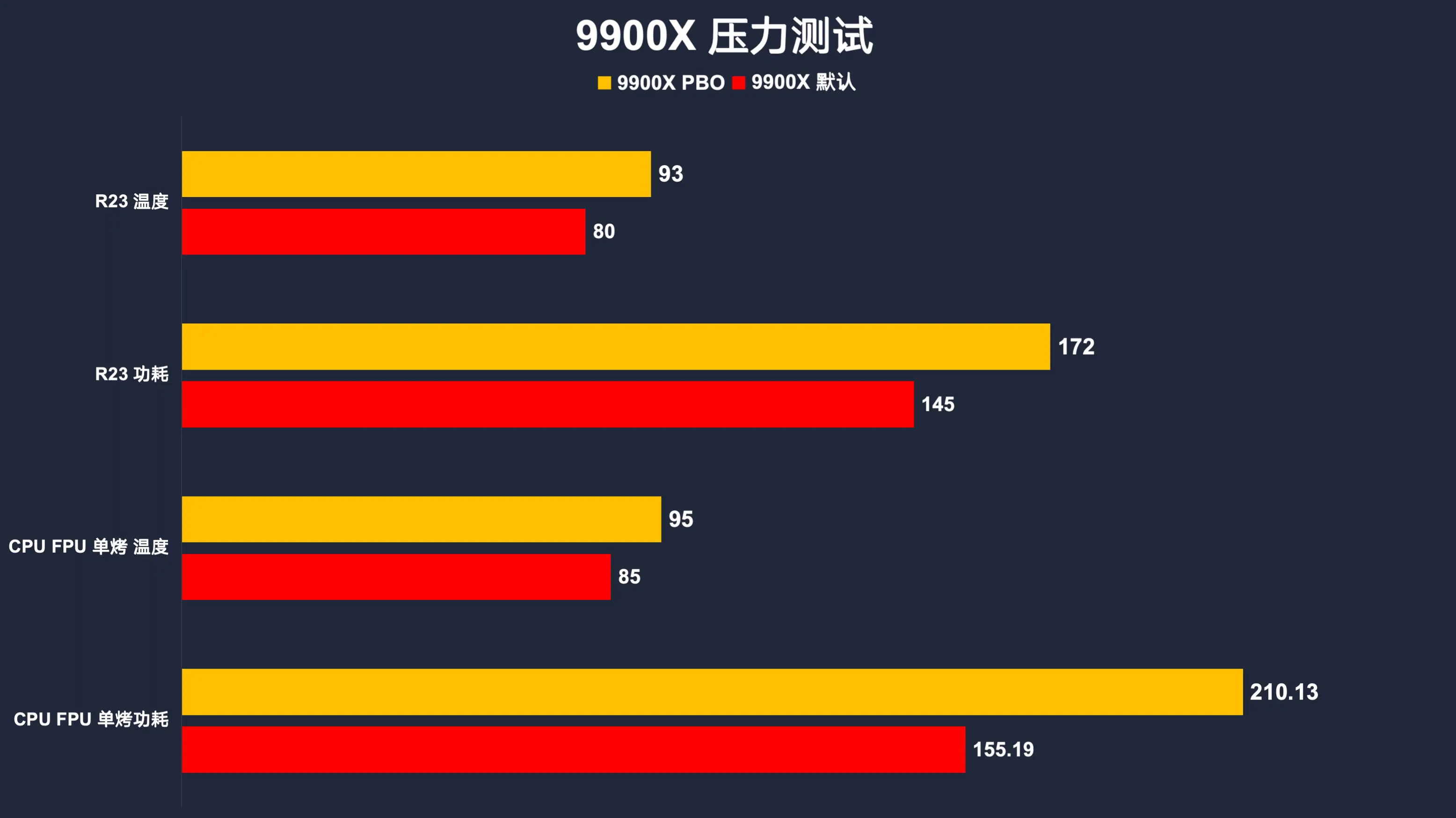 GT630M 显卡究竟是独立显卡还是集成显卡？性能如何？  第2张