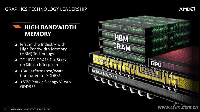 ddr5ddr6区别 DDR5 和 DDR6：内存界的巅峰对决，谁将主宰未来？  第6张